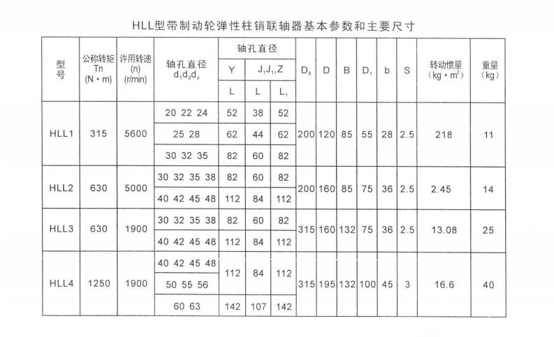 HLL型帶制動輪彈性柱銷聯軸器